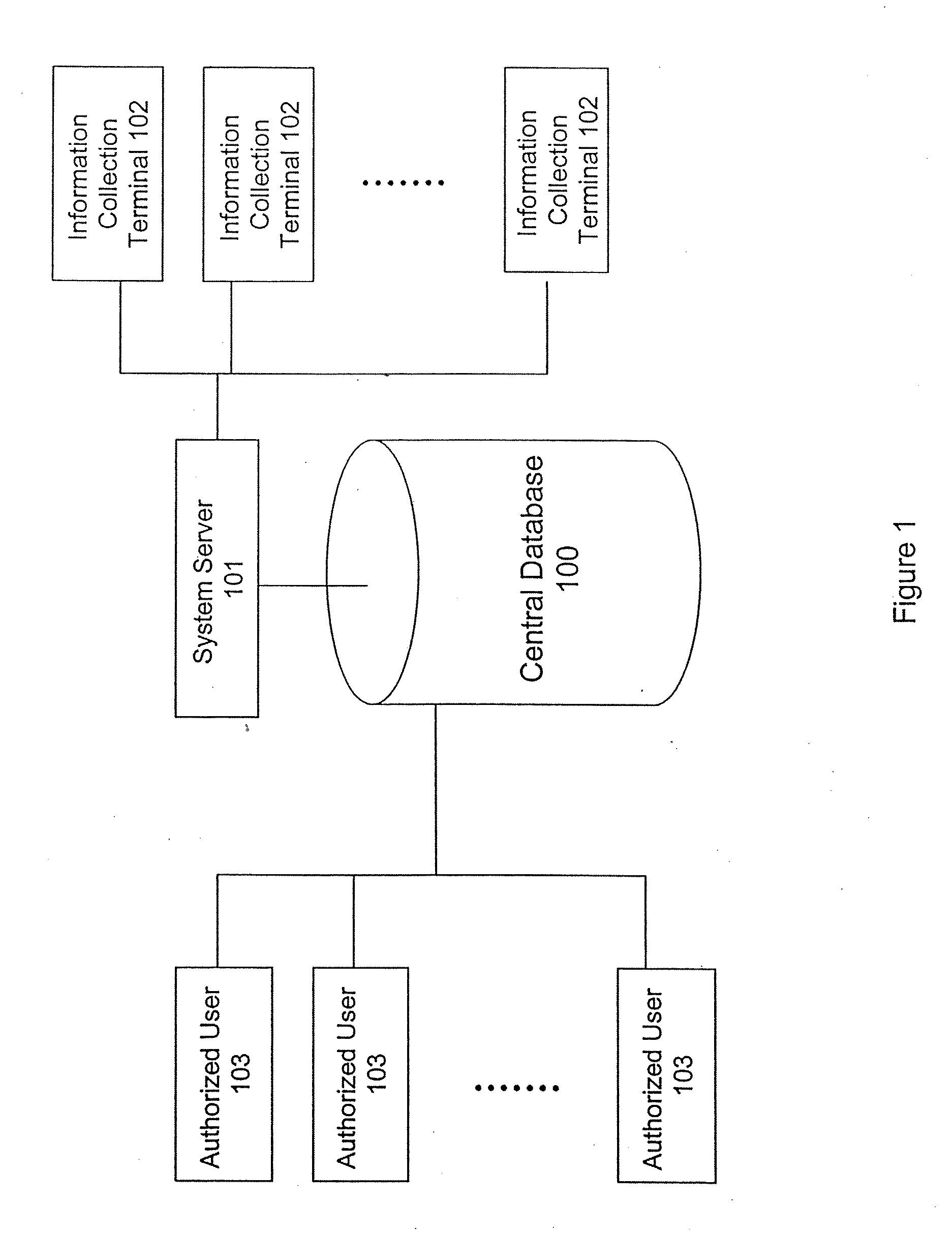 System and Method for Building and Manipulating a Centralized Measurement Value Database