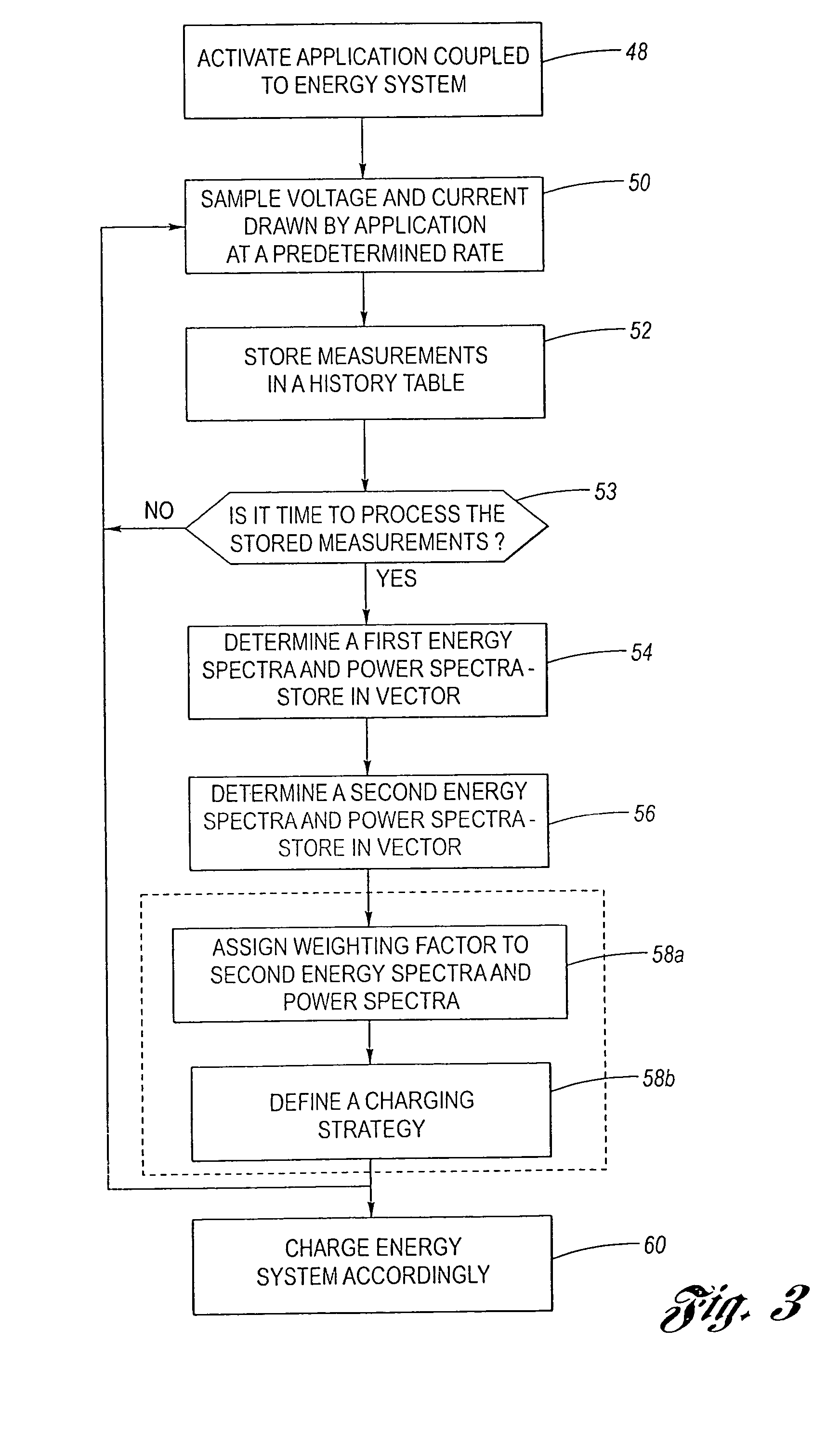 Method of dynamically charging a battery using load profile parameters