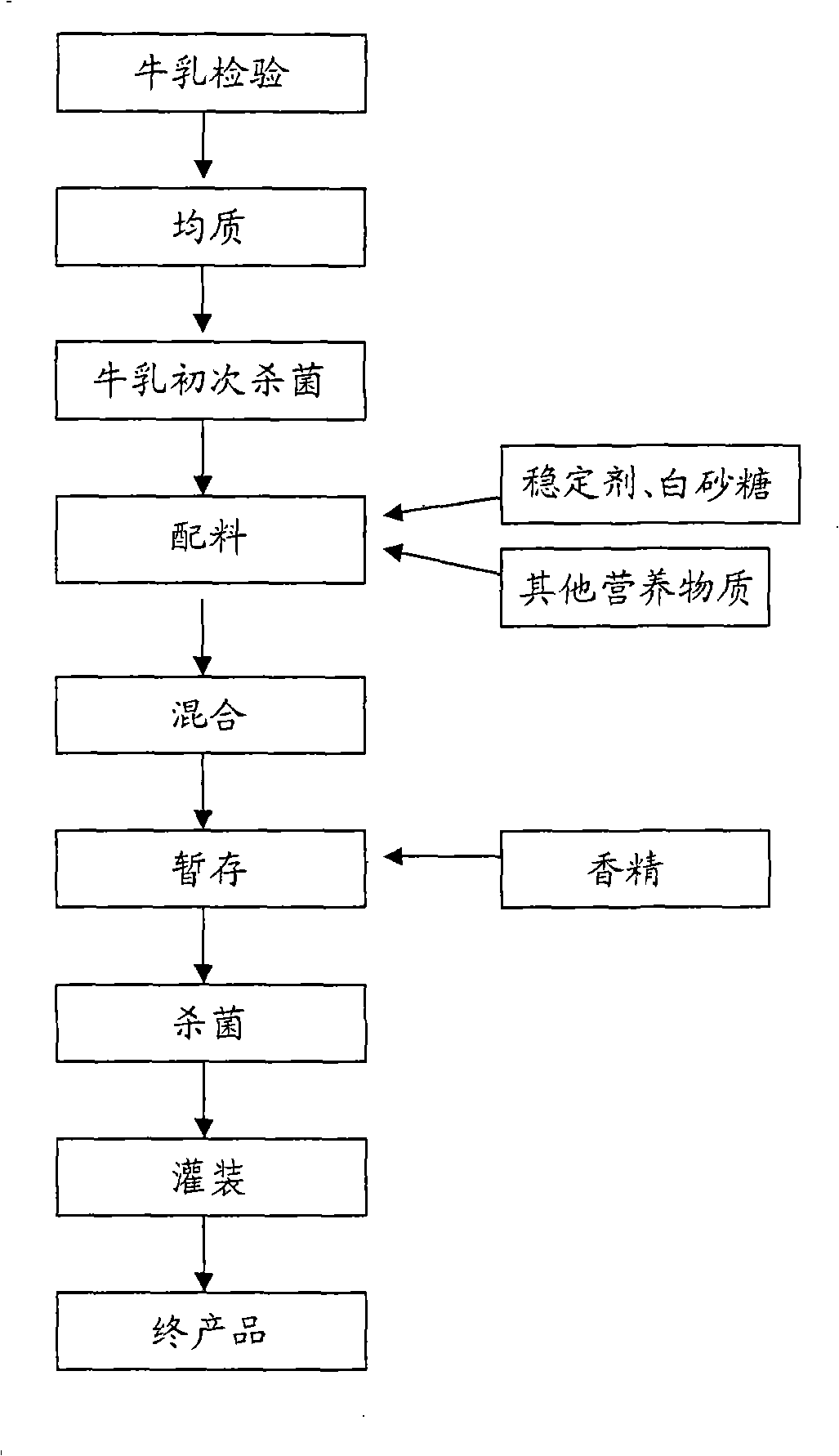 Method for producing milk product