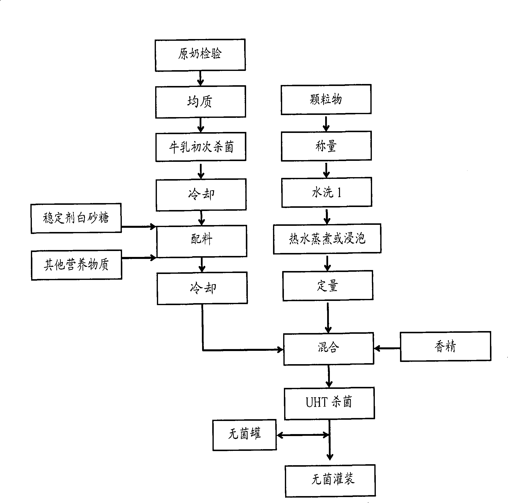 Method for producing milk product