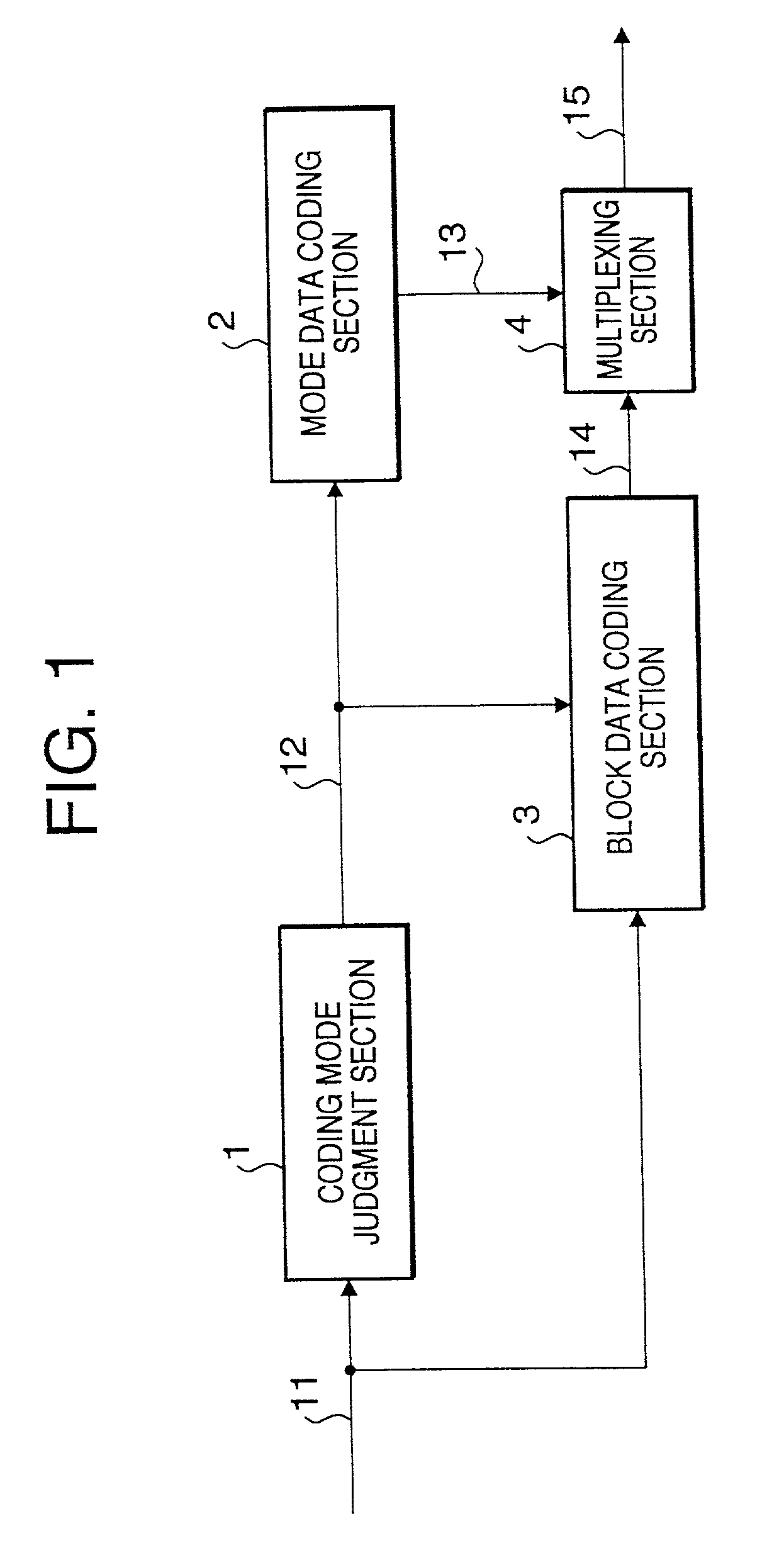Image coding method and an image coding apparatus
