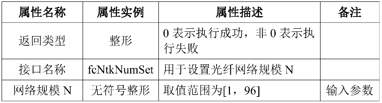 Automatic version loading method for optical fiber channel node