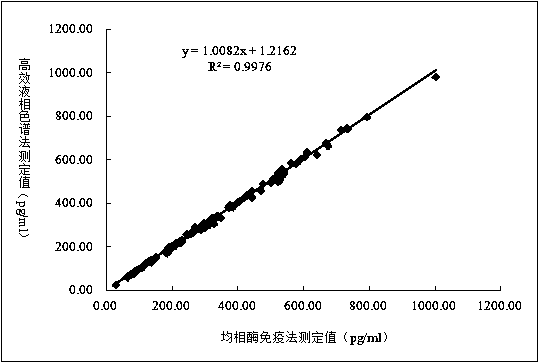 Estradiol derivative, immunogen, antibody, enzyme-labeled conjugate, detection reagent and preparation method thereof