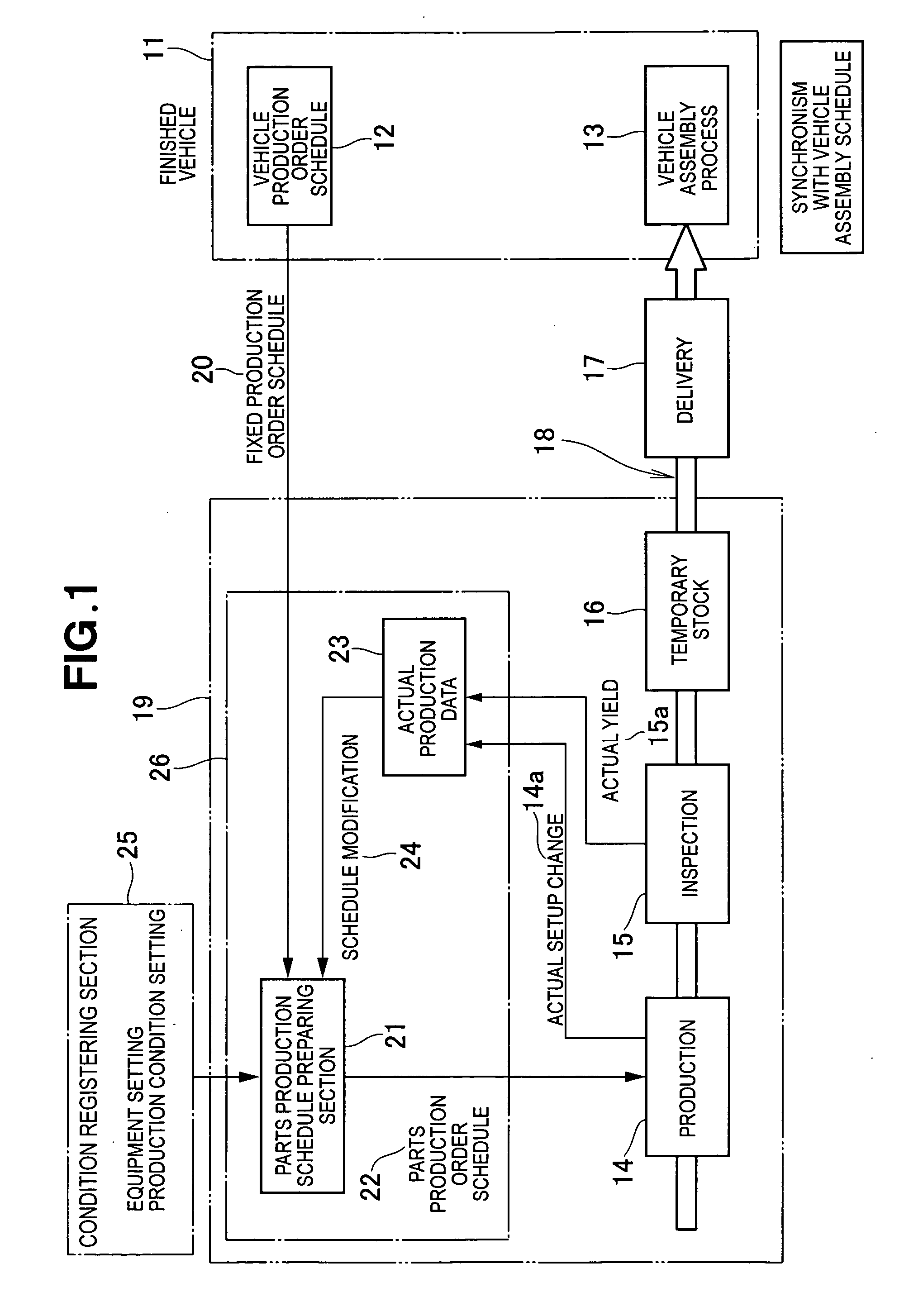 Parts production scheduling method