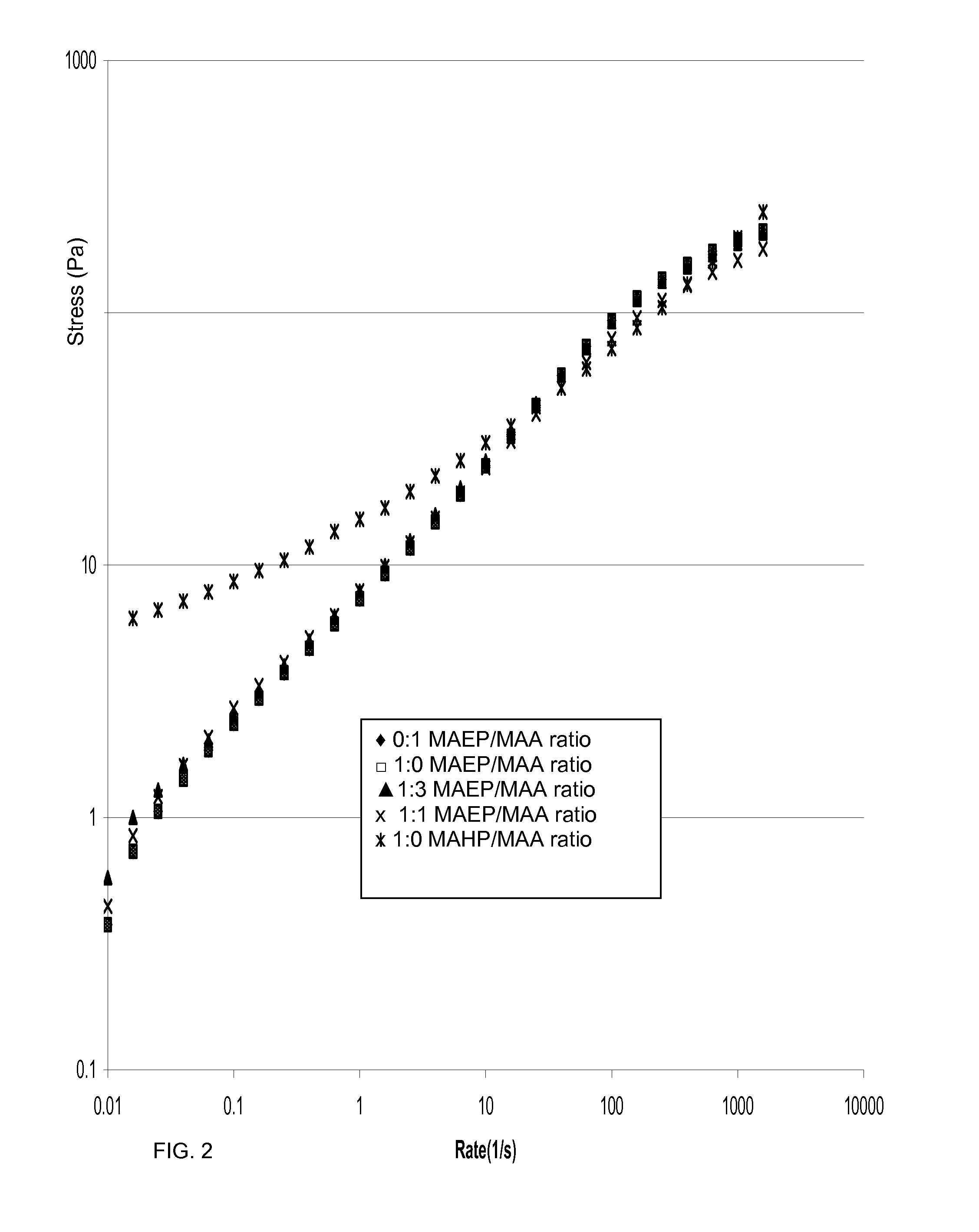 Compositions with pH Responsive Copolymer Containing MAEP and/or MAHP and Method for Using Same