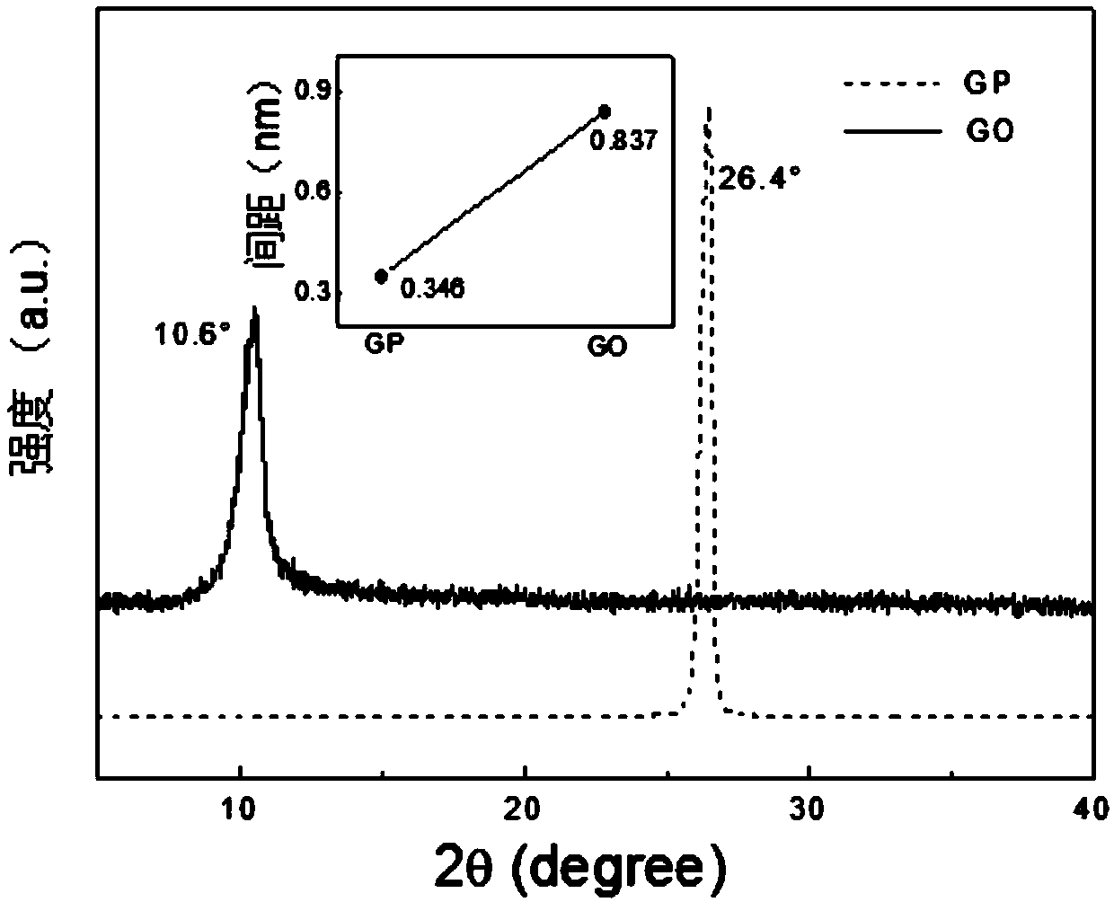 A kind of preparation method of polycondensation type graphene/polyimide composite adhesive