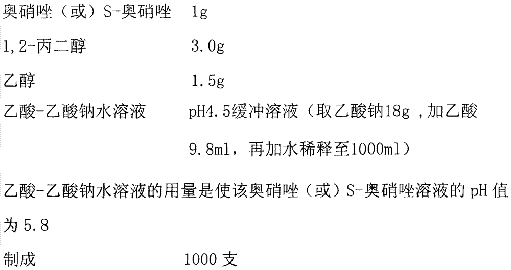 Stable ornidazole and S-ornidazole injections and a preparing method thereof