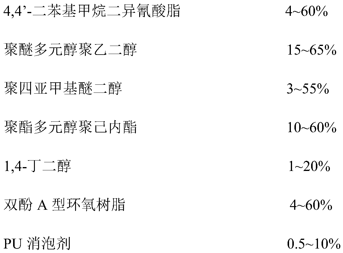 A kind of antifouling coating capable of releasing antifouling agent and preparation method thereof