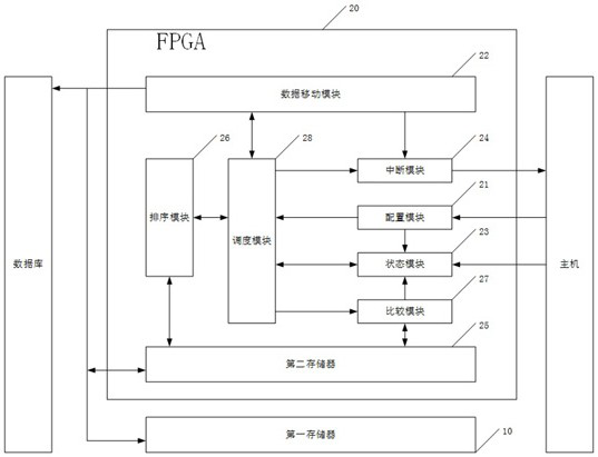 Server and sorting equipment thereof