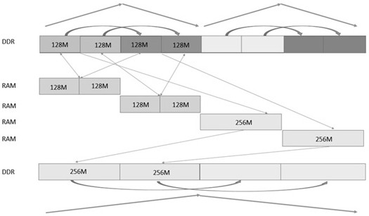 Server and sorting equipment thereof