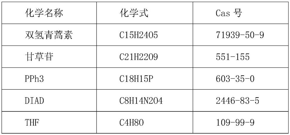 Novel molecular artemisinin derivative and synthesis method thereof