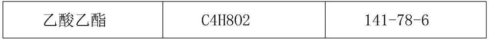 Novel molecular artemisinin derivative and synthesis method thereof