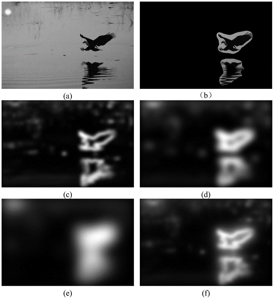 A Salient Region Detection Method Based on Joint Sparse Multi-Scale Fusion