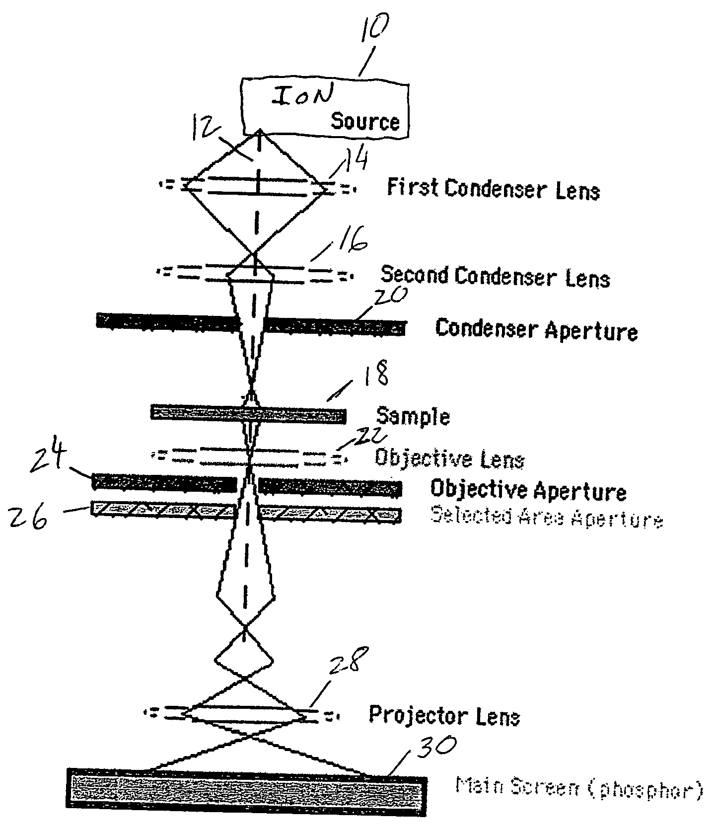 Transmission ion microscope