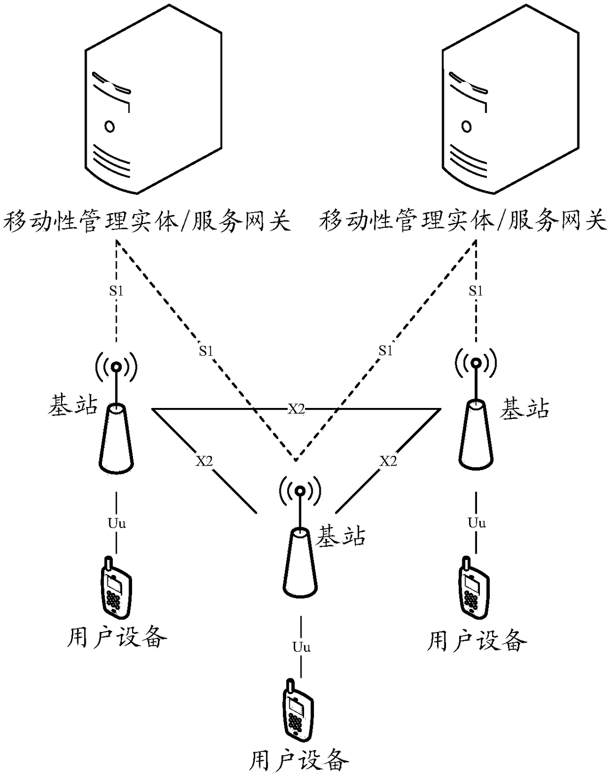 Reference signal notification method and device
