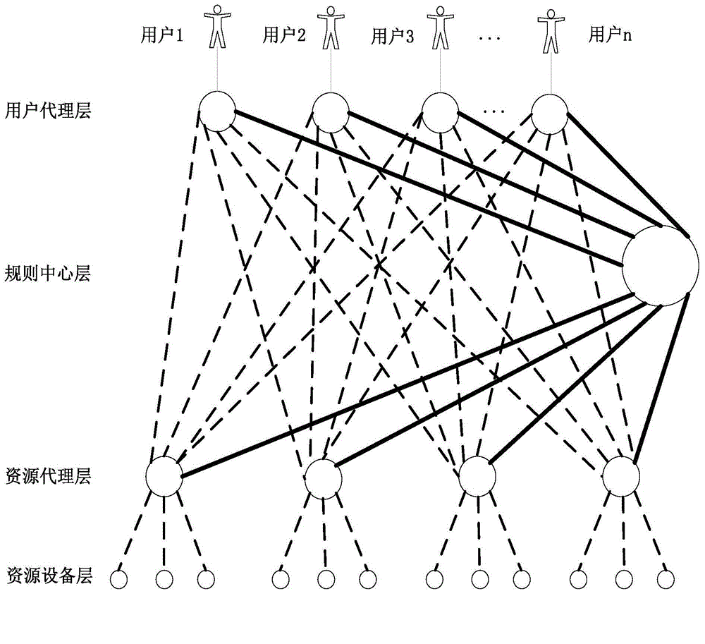 Realization method of distributed consistency of data screening rule system