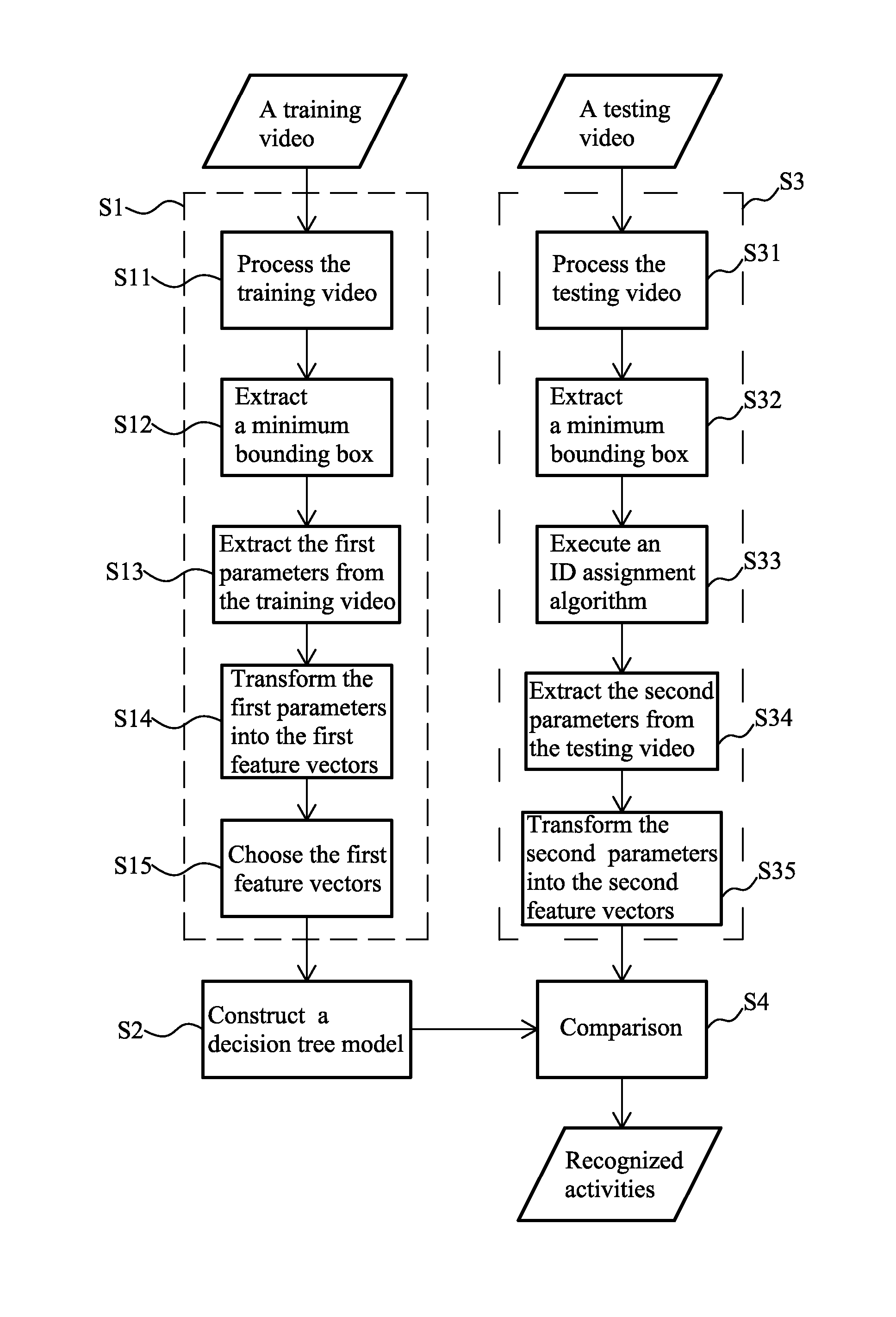 Activity recognition method