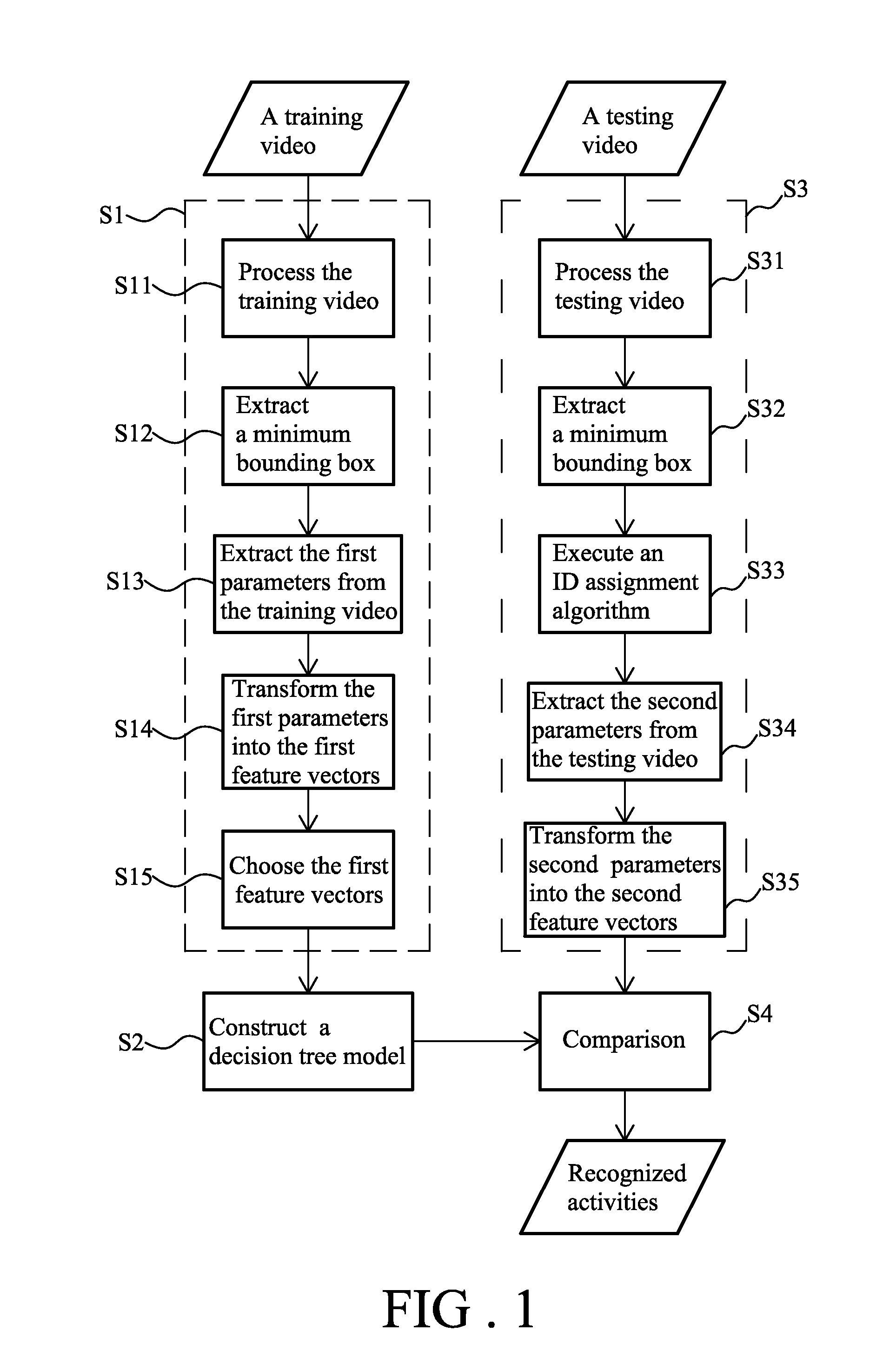 Activity recognition method