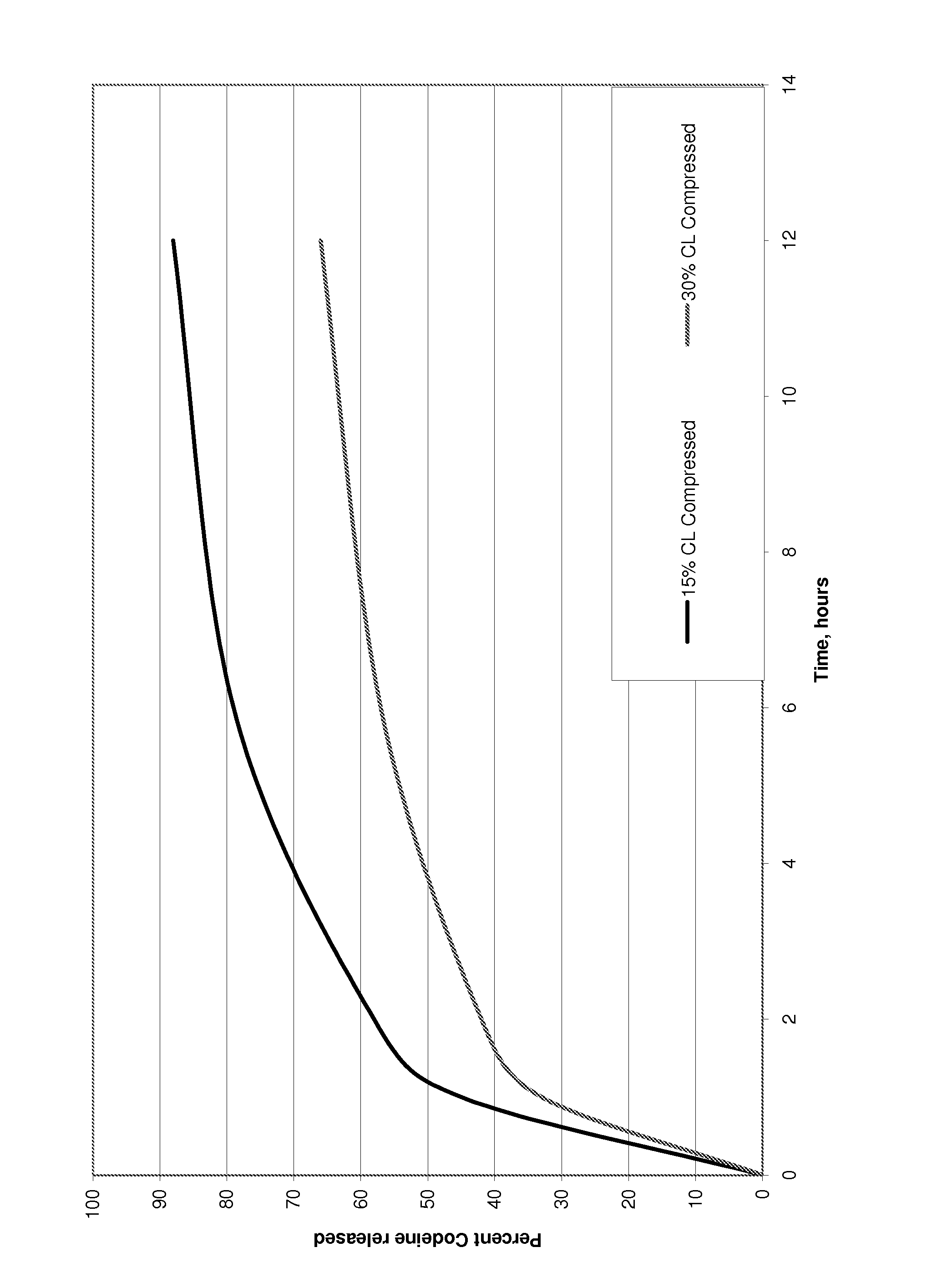 Pharmaceutical Formulation