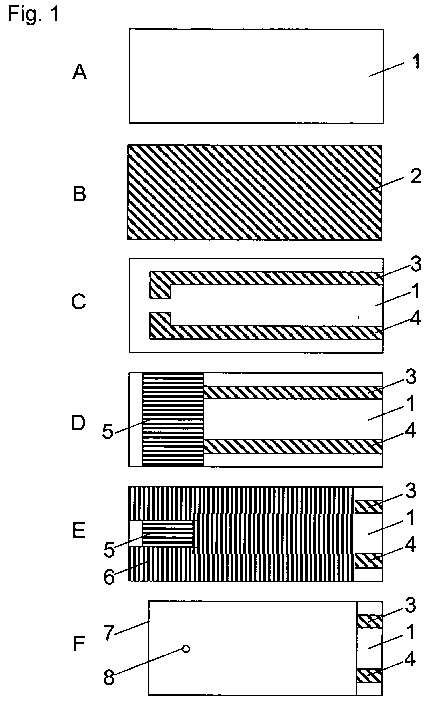 Method and reagent for producing narrow, homogenous reagent stripes