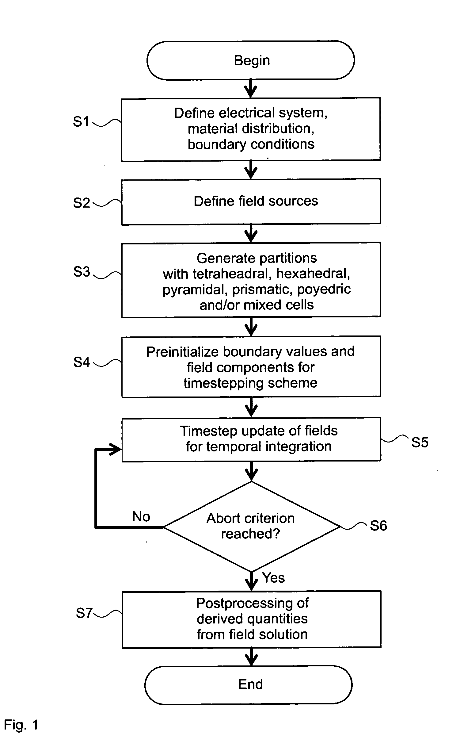 Method, device and computer program product for determining an electromagnetic near-field of a field excitation source of an electrical system