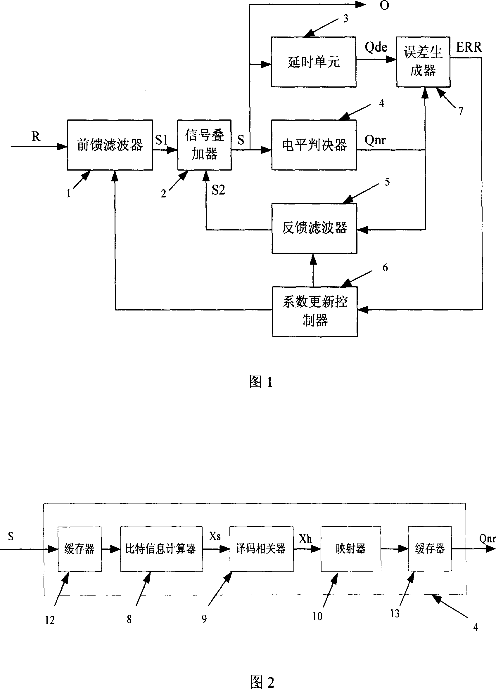 Time-domain adaptive aqualizer combined with NR code