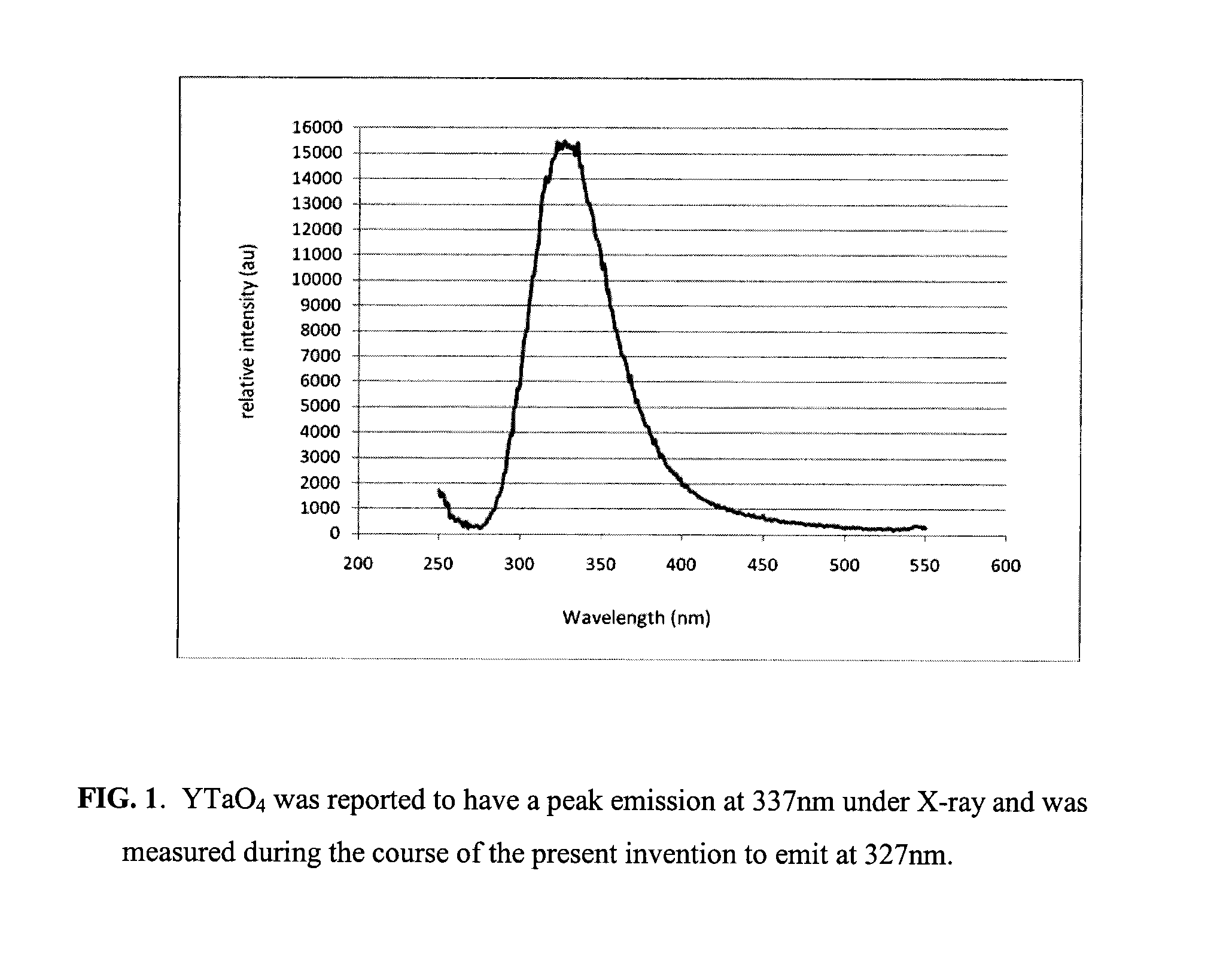 Adhesive bonding composition and method of use