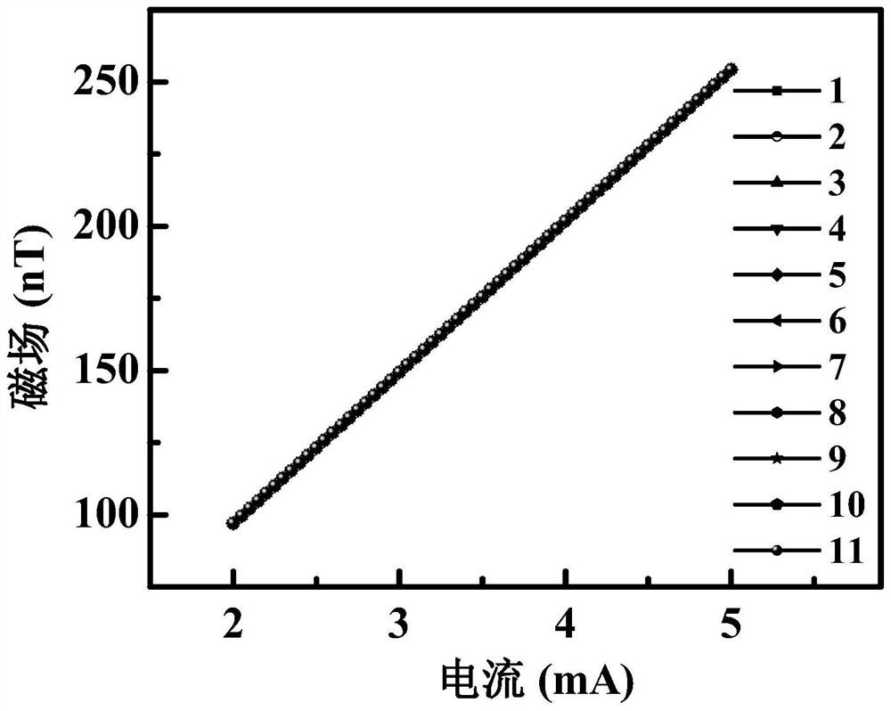 Constant current source device based on quantum natural references and implementation method