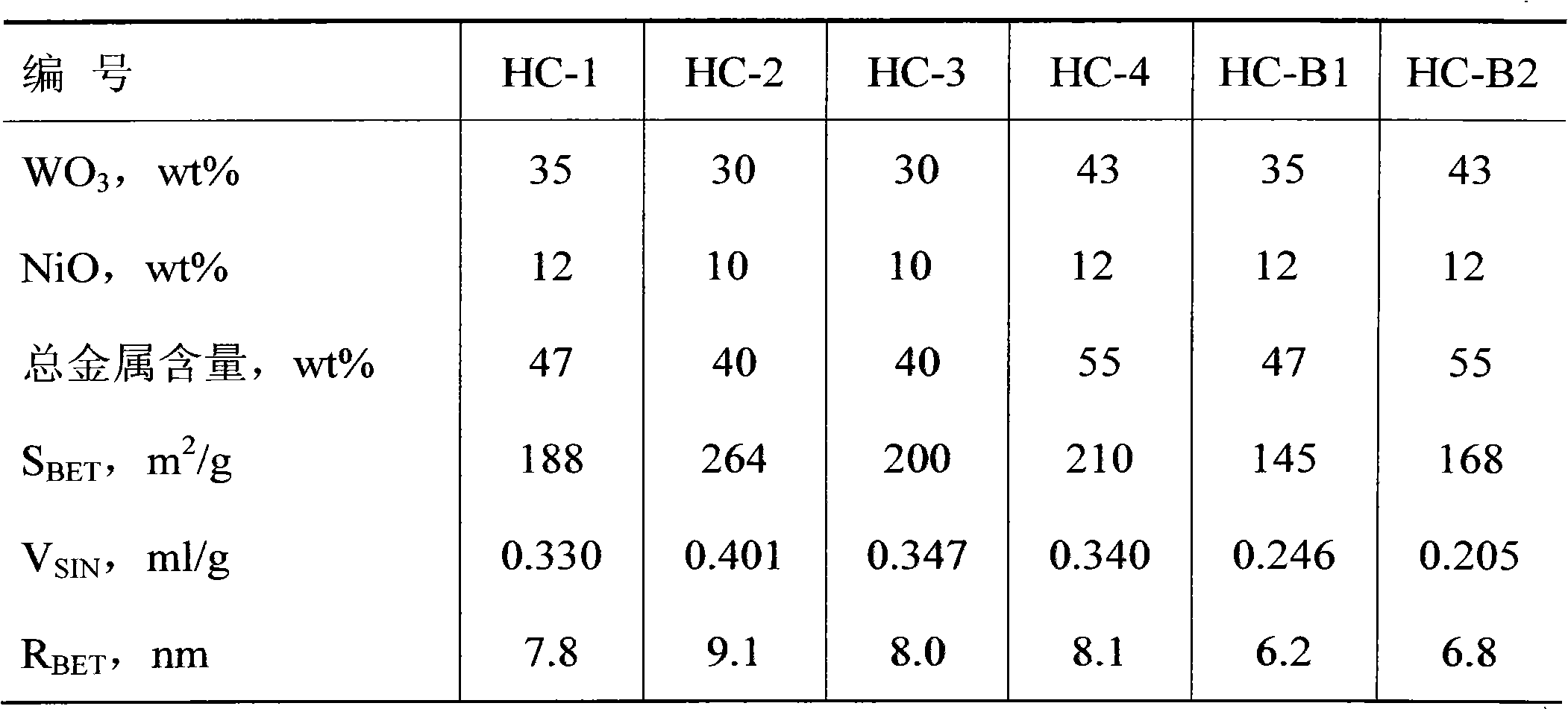 Method for preparing hydrocracking catalyst