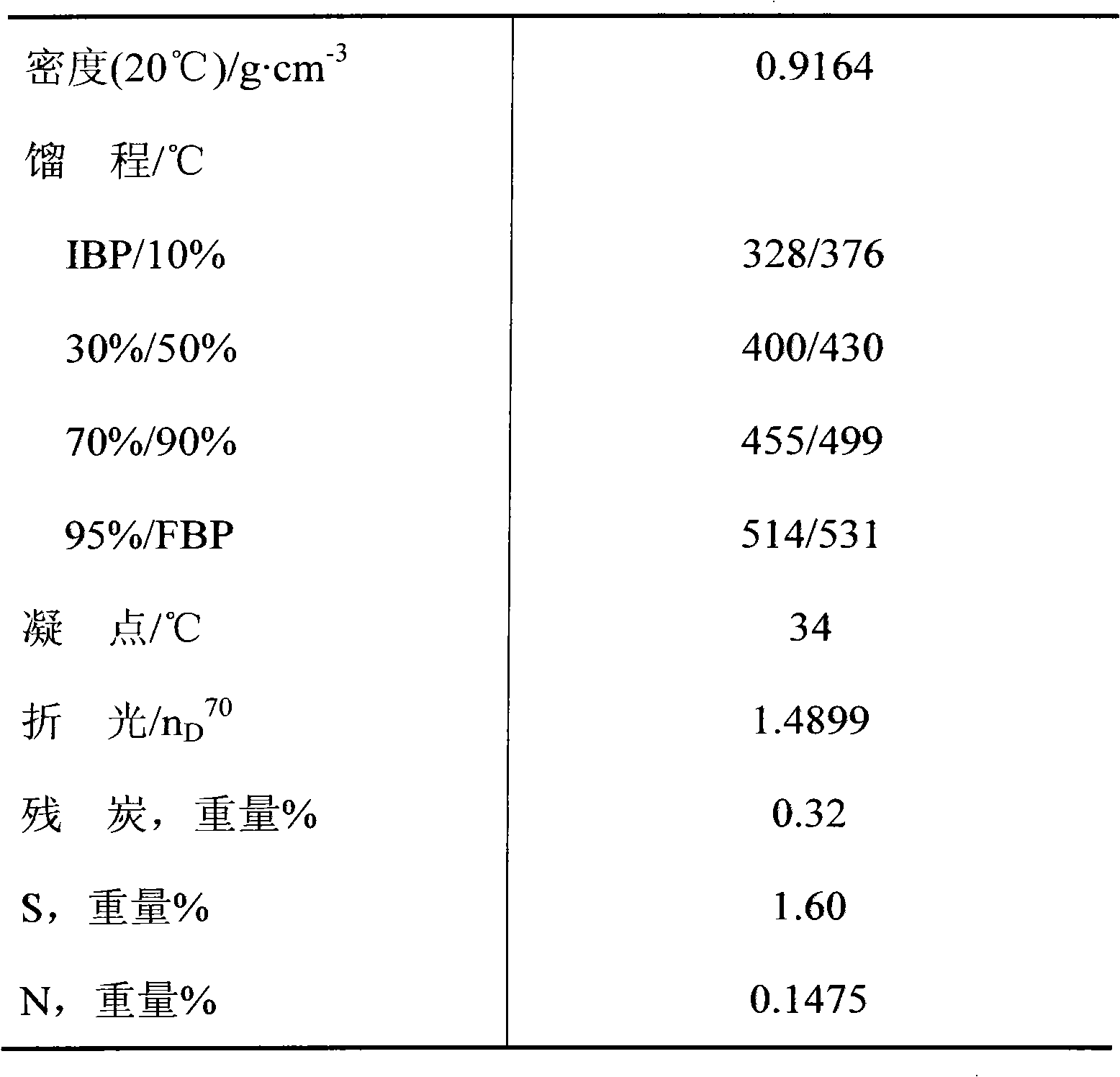 Method for preparing hydrocracking catalyst