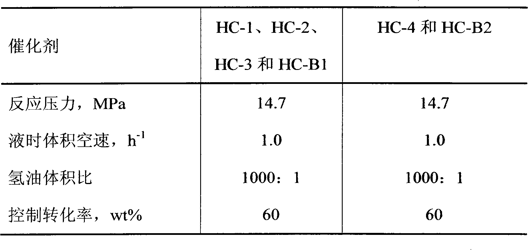 Method for preparing hydrocracking catalyst