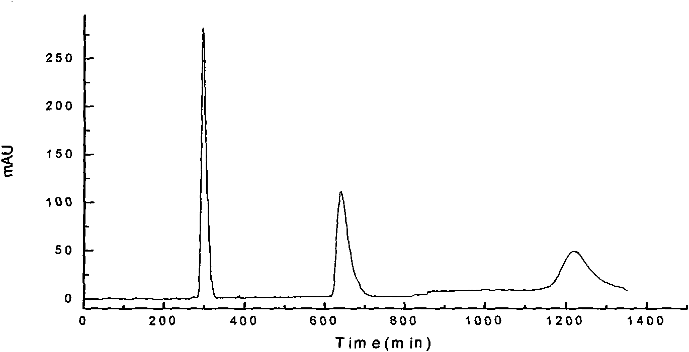 Method for separating polypeptide with tris ligand and agarose medium