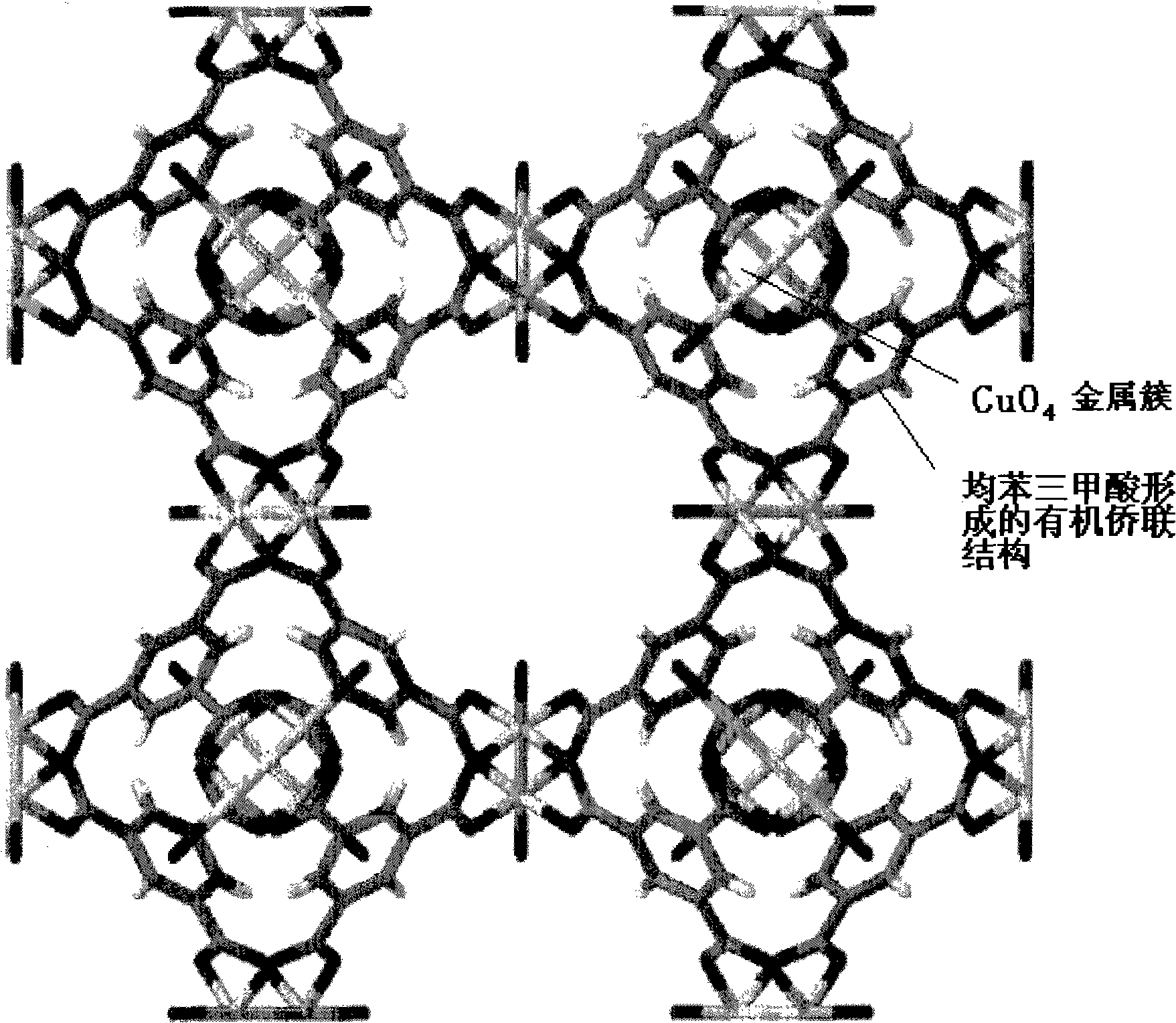 Metal organic framework material used for absorbing and separating CO2 and preparation method thereof