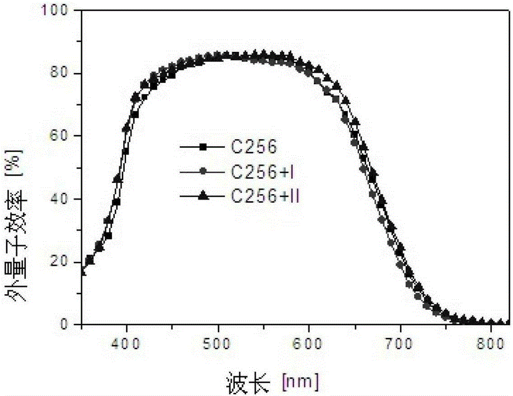 Method for Filling Surface Molecular Layer Defects of Nanostructured Wide Bandgap Semiconductors