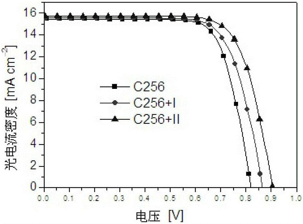 Method for Filling Surface Molecular Layer Defects of Nanostructured Wide Bandgap Semiconductors