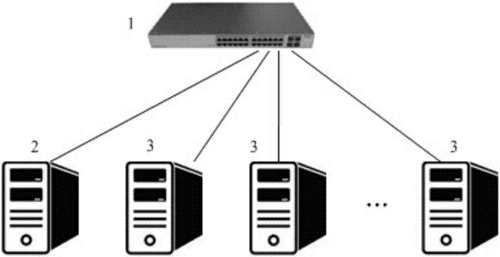 Network log storage method based on multi-attribute hash deduplication in intrusion detection system