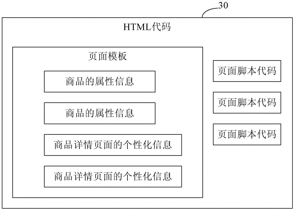 Method and device for generating product details page
