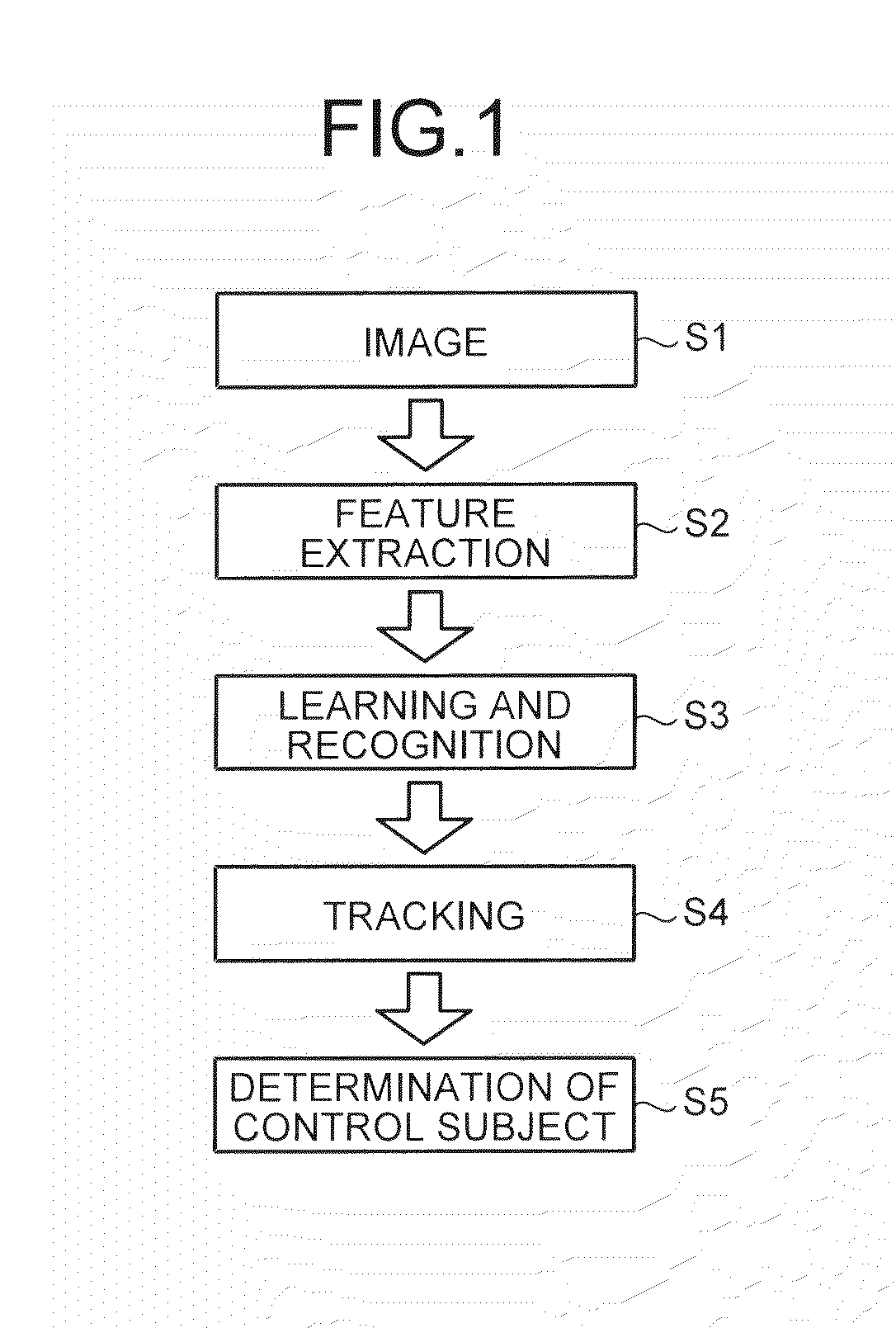 Processing apparatus, processing system, and processing method