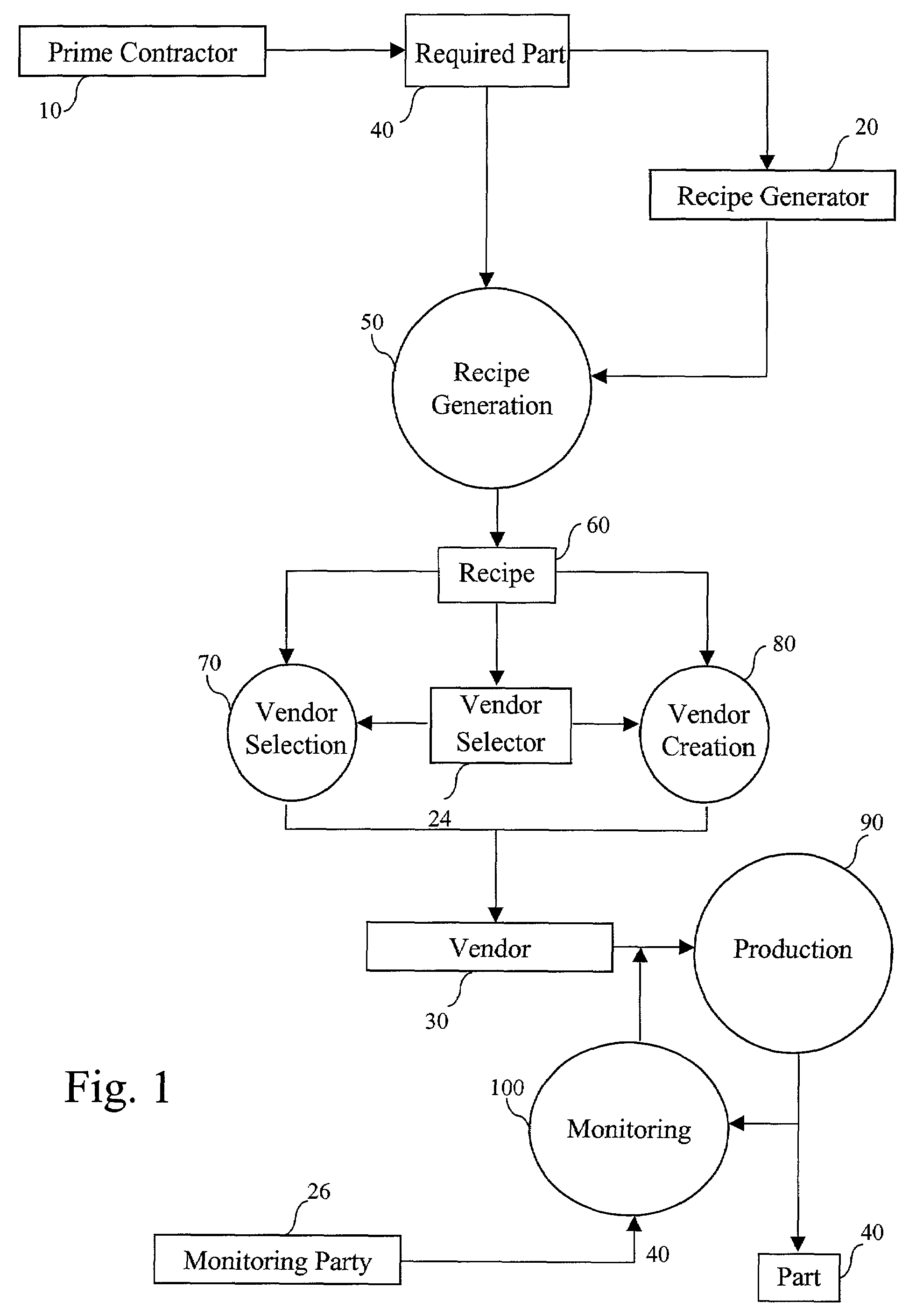 Method and system for optimizing manufacture of parts