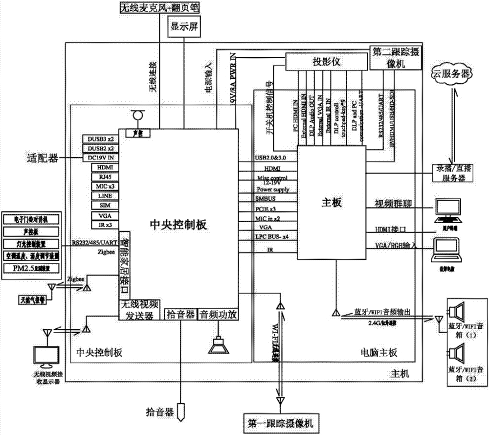 Novel cloud education intelligent system