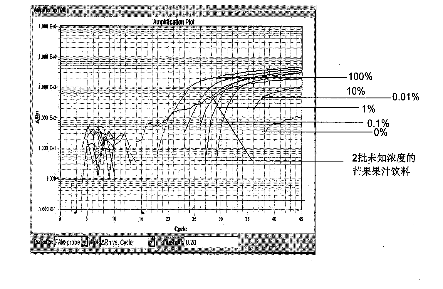 Kit and detection method for quickly screening mango-derived component in food and beverage