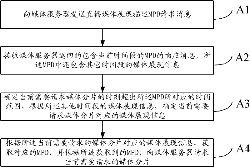 Method and device for supporting time shifting and look back in dynamic hyper text transport protocol (HTTP) streaming transmission scheme