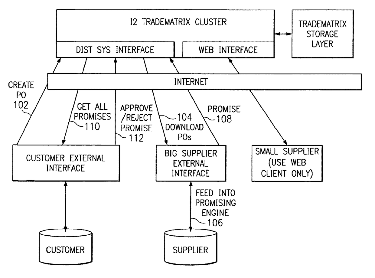 Customizable state machine and state aggregation technique for processing collaborative and transactional business objects