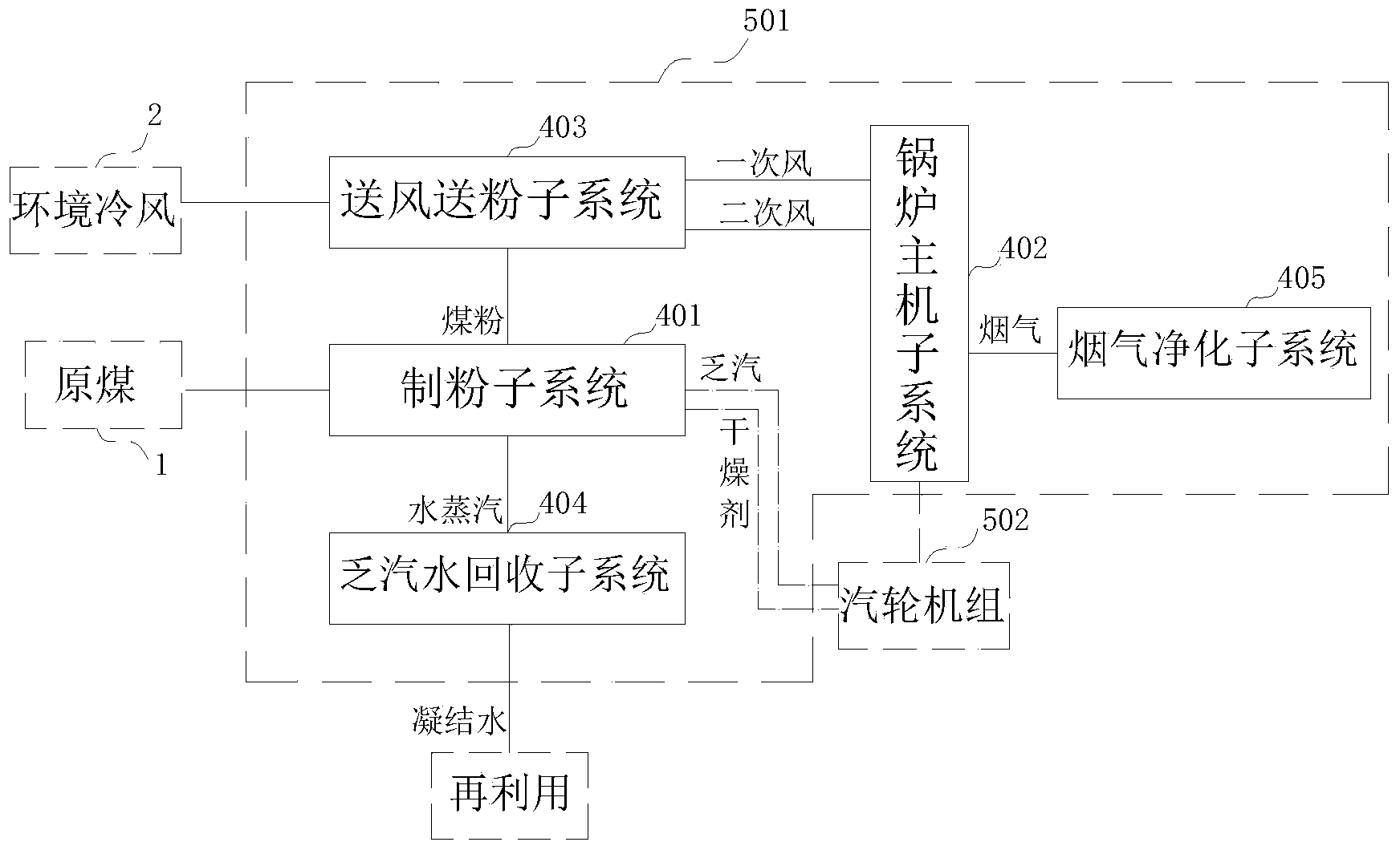 Superheated steam drying power-making coal-fired power generation system