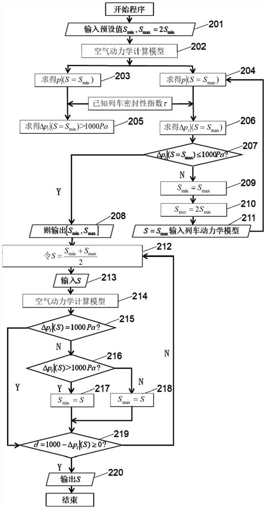 Tunnel section area optimization method, device and equipment