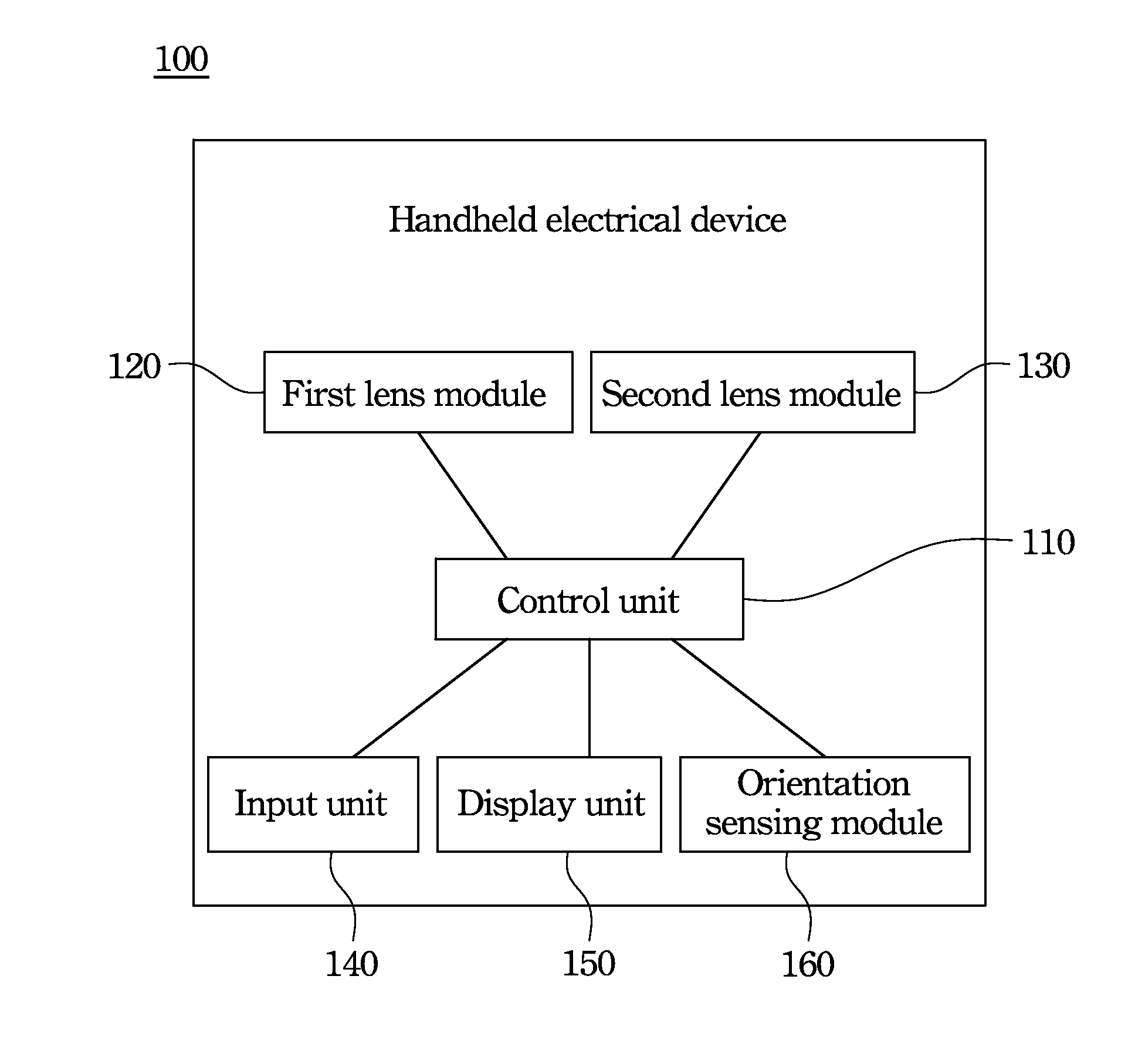 Handheld Electronic Device, Dual Image Capturing Method Applying for Thereof, and Computer Program Production for Load into Thereof
