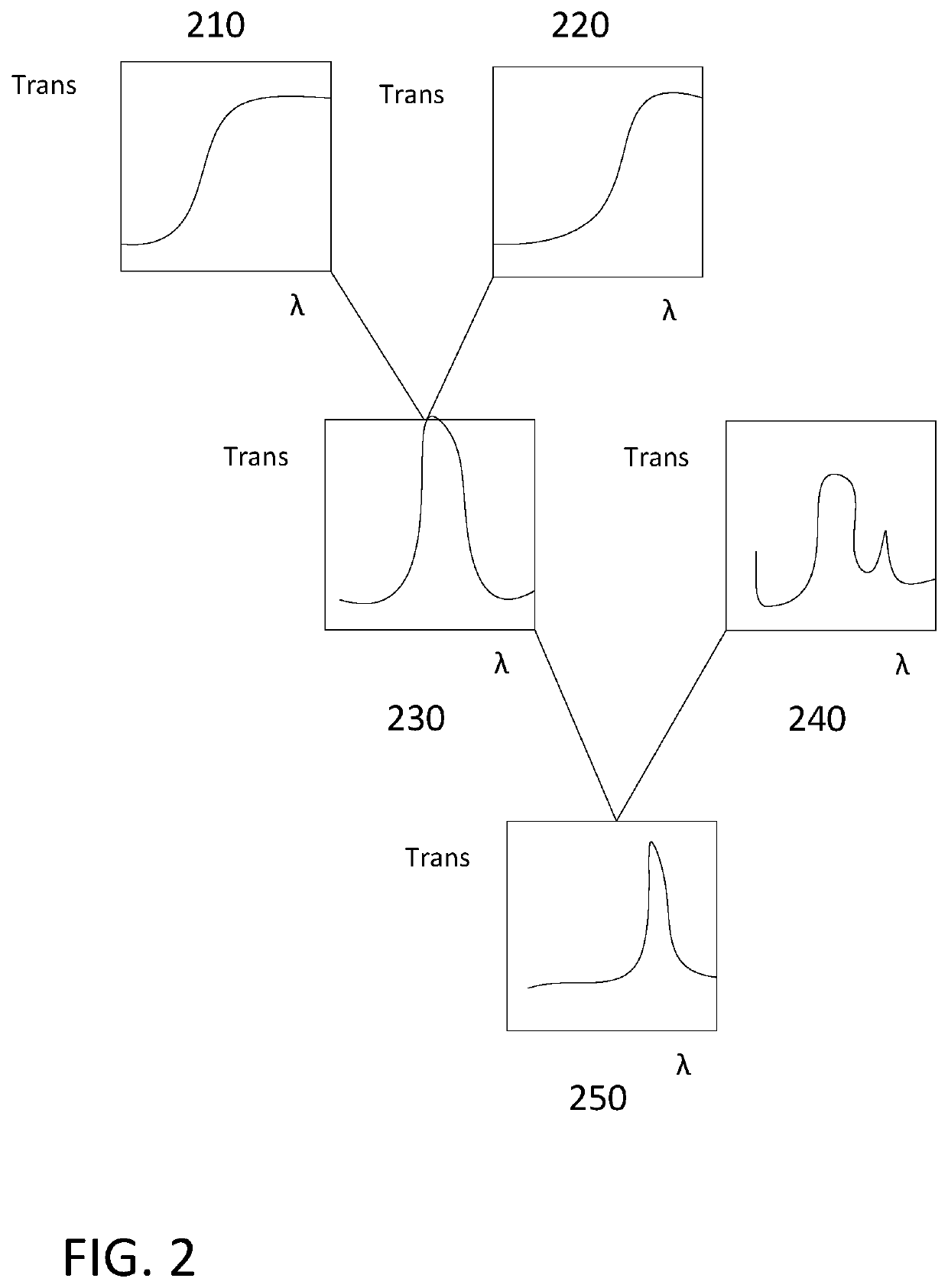 Quantum-dot spectrometers for use in biomedical devices and methods of use