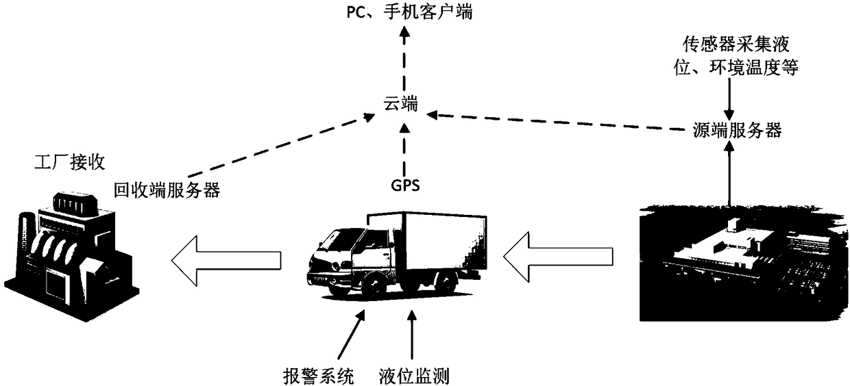 Waste oil recycling monitoring system for motor vehicle