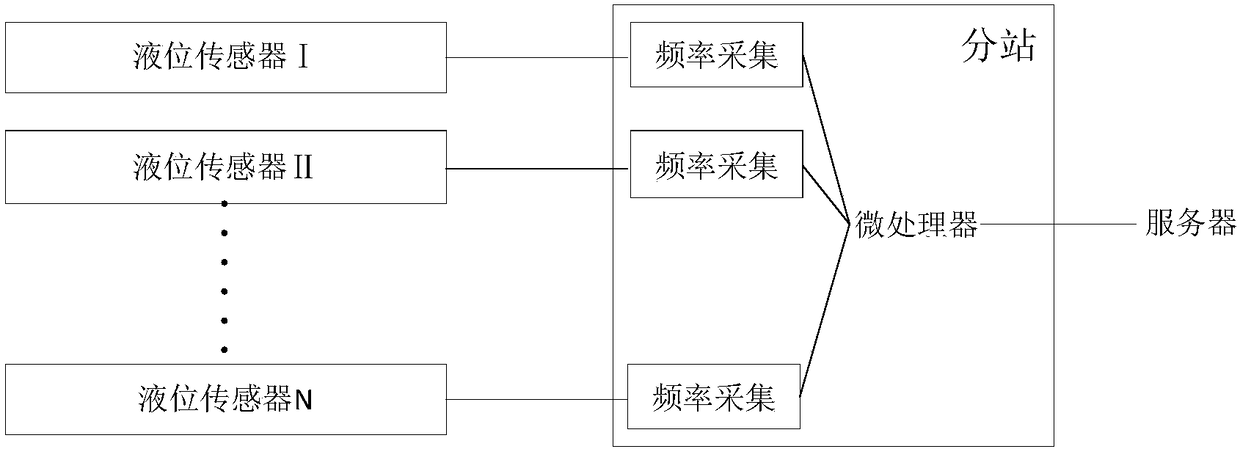 Waste oil recycling monitoring system for motor vehicle