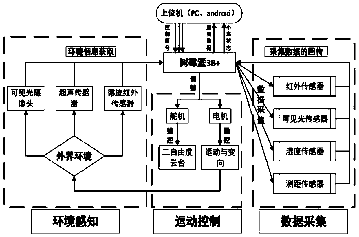 Energy-saving system and method for air conditioning in subway electrical equipment room based on infrared heat source monitoring